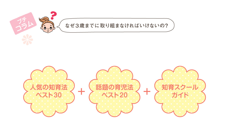 なぜ３歳までに取り組まなければいけないの？／人気の知育法ベスト３０／話題の育児法ベスト２０／知育スクールガイド